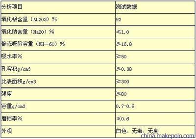 【活性氧化鋁球廠家】_(活性氧化鋁球廠家多少錢)_活性氧化鋁球廠家多少錢-鞏義市興茂水處理材料廠盡在中國鋁業網